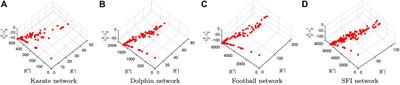 A Novel Edge Rewire Mechanism Based on Multiobjective Optimization for Network Robustness Enhancement